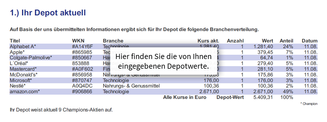 Check der Depot-Werte und Branchenverteilung Check der Depot-Werte und Branchenverteilung
