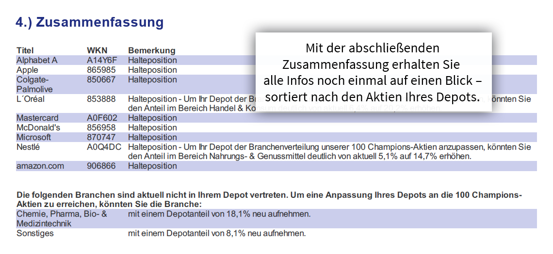 Depot-Check: Abschließende Zusammenfassung aller Aktien-Werte und Branchen Depot-Check: Abschließende Zusammenfassung aller Aktien-Werte und Branchen